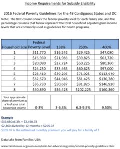 income-requirements-chart